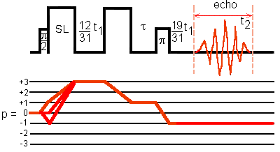 RIACT(II) 3QMAS sequence for I = 5/2 with split-t1 approach