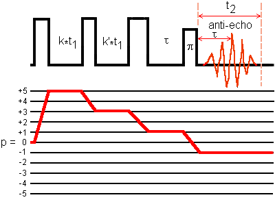 Mixed-5Q-3Q-MAS sequence applied to I = 5/2