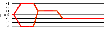 3Q echo and antiecho coherence transfer pathway in shifted-echo sequence