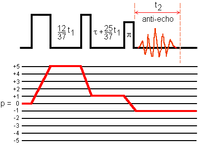 Split-t1 5QMAS sequence with phase modulation for I = 5/2