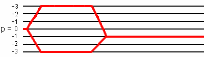 3Q echo and antiecho coherence transfer pathway in two-pulse sequence