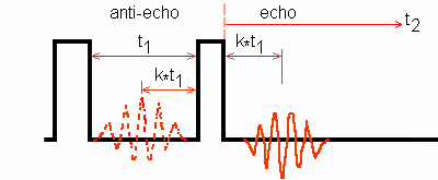 Amplitude-modulated two-pulse sequence for 3Q-MAS