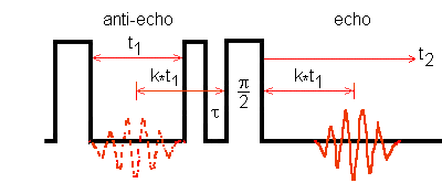 Three-strong-pulse z-filter sequence for MQ-MAS