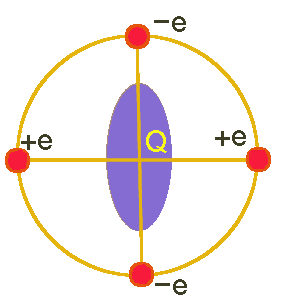electric-field gradient around quadrupole nucleus