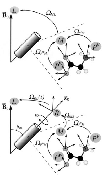 Euler angles