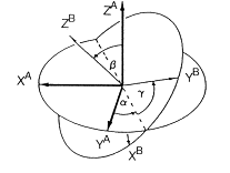 Euler angles