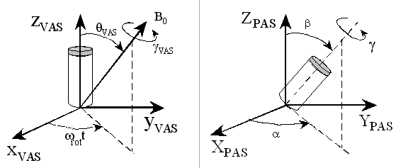 VAS and PAS frames