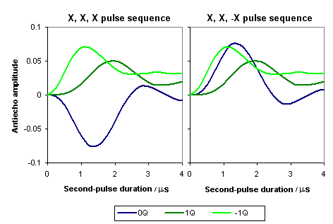 Aluminum SPAM -3Q-antiecho amplitudes