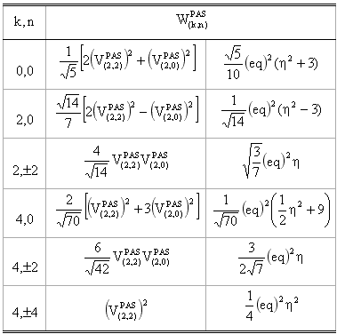 EFG eigen values of W-tensor